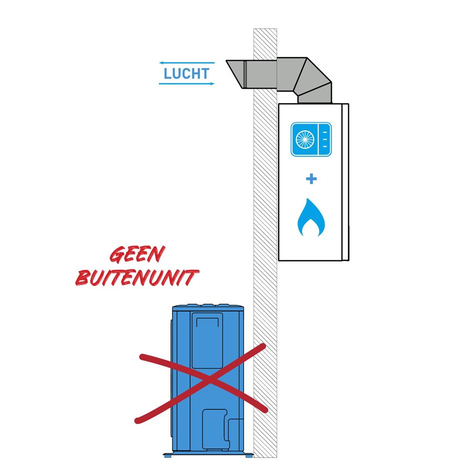 Geen buitenunit